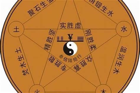 蔡 五行|蔡的五行属什么,蔡字的五行属性,蔡的寓意